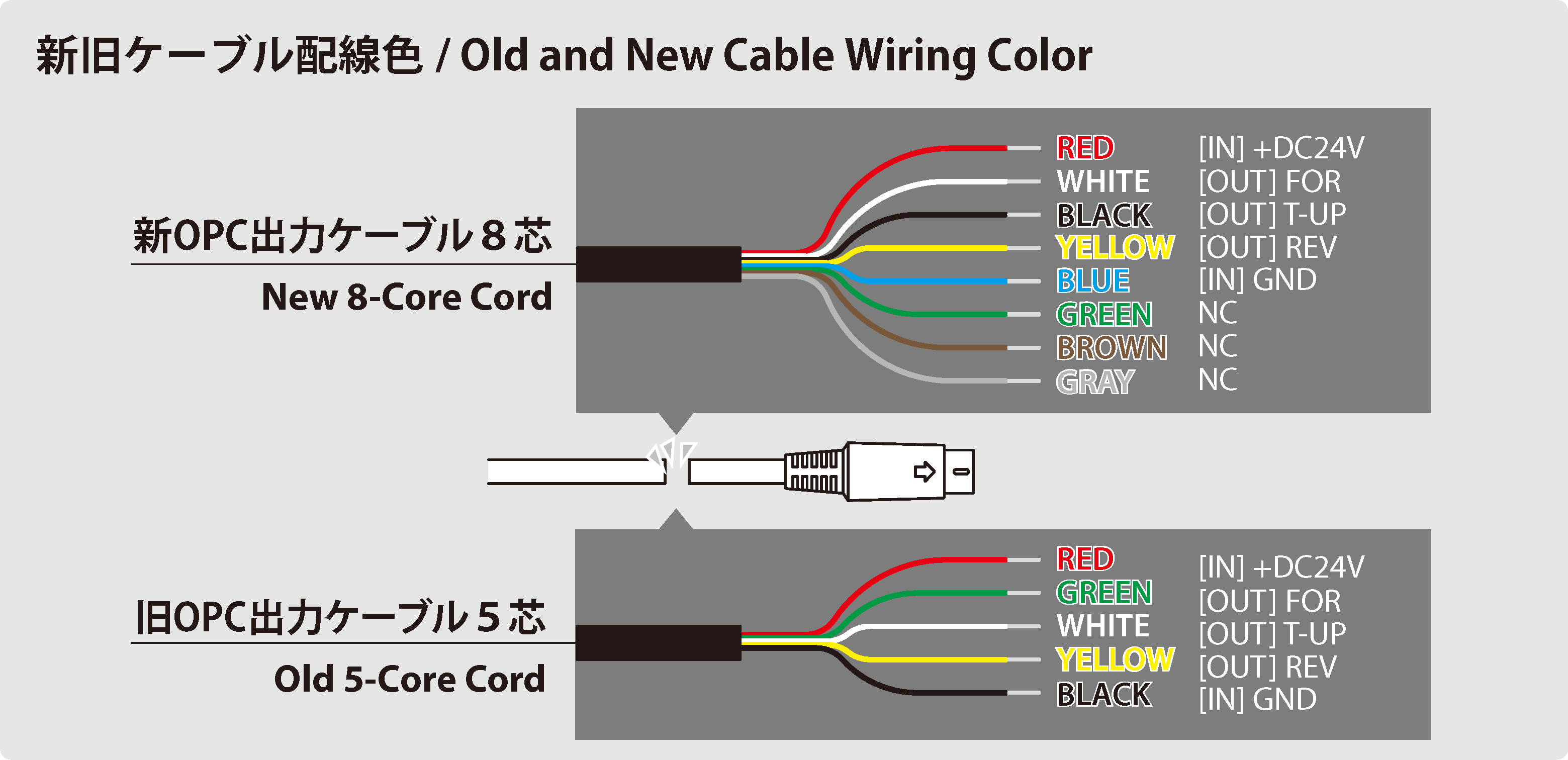 OPC-cable-Specification_20A_Review