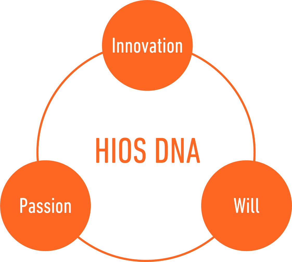 HIOS DNA