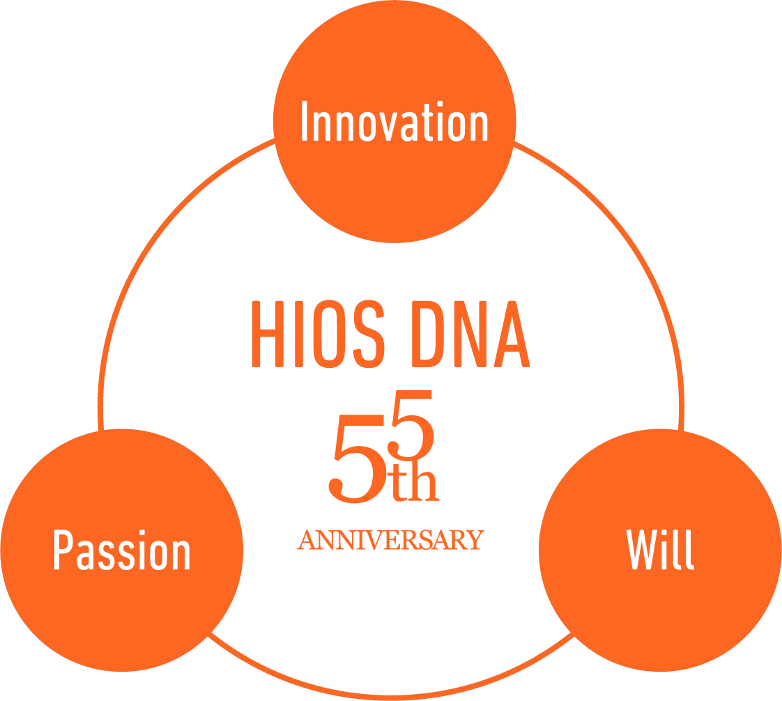 HIOS DNA