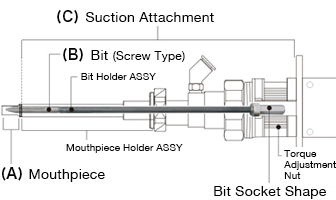 Appearance of the suction unit