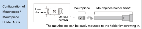 Configuration of Mouthpiece / Mouthpiece Holder ASSY