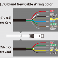 Announcement of OPC Cable Specification Change